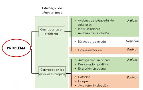 carlos velo psicologo enfrentar problemas estrategias de afrontamiento